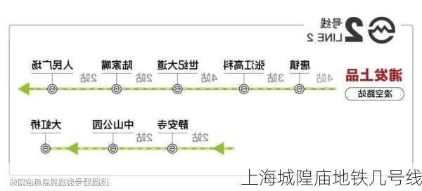 上海城隍庙地铁几号线