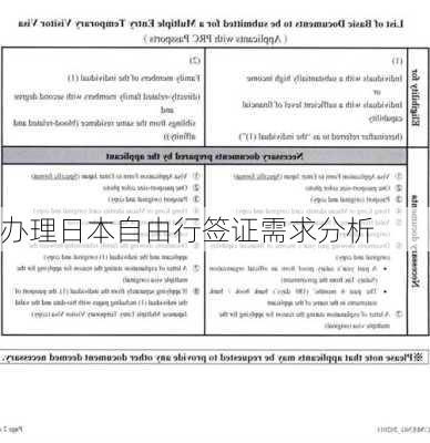 办理日本自由行签证需求分析