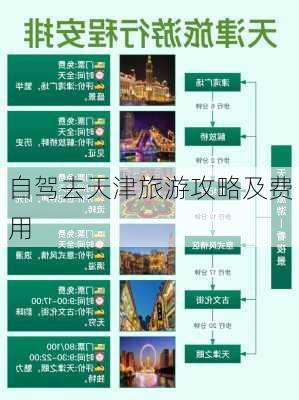 自驾去天津旅游攻略及费用