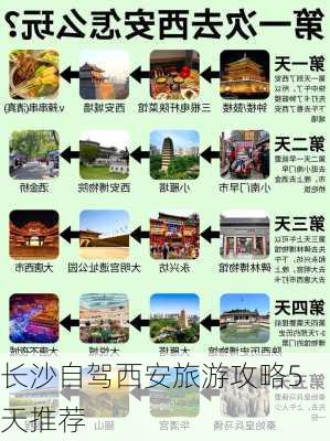 长沙自驾西安旅游攻略5天推荐