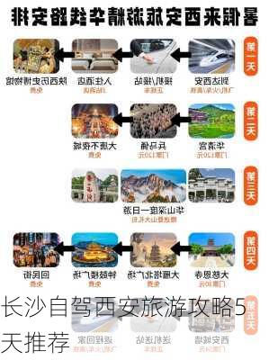 长沙自驾西安旅游攻略5天推荐