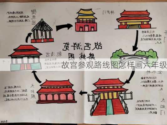 故宫参观路线图怎样画六年级