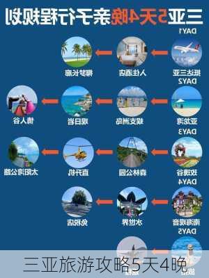 三亚旅游攻略5天4晚