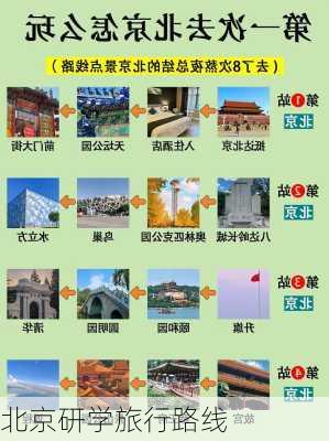 北京研学旅行路线