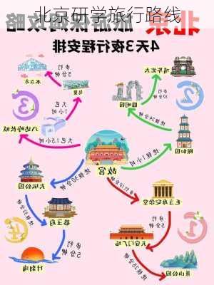 北京研学旅行路线