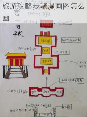 旅游攻略步骤漫画图怎么画