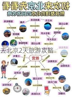 去北京2天旅游攻略