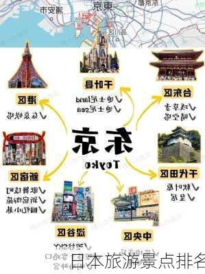 日本旅游景点排名