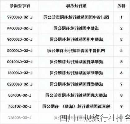 四川正规旅行社排名