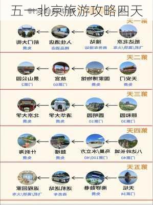 五一北京旅游攻略四天