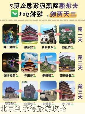 北京到承德旅游攻略