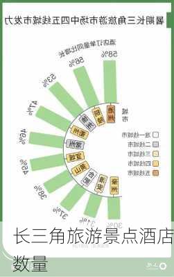 长三角旅游景点酒店数量