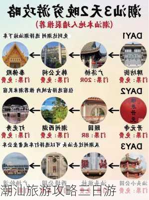 潮汕旅游攻略三日游