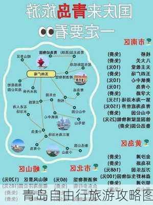 青岛自由行旅游攻略图