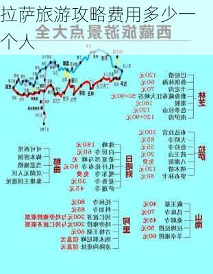 拉萨旅游攻略费用多少一个人