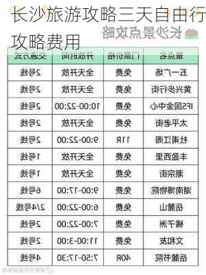 长沙旅游攻略三天自由行攻略费用