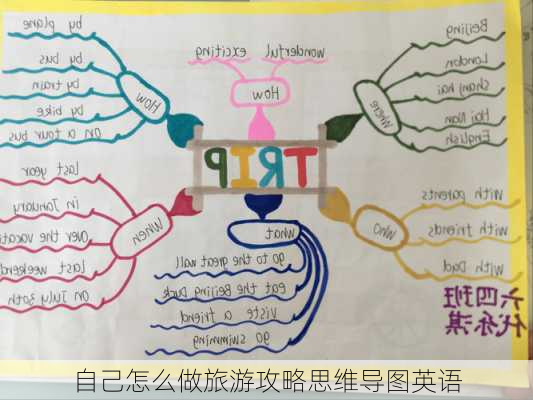 自己怎么做旅游攻略思维导图英语