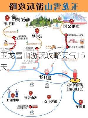 玉龙雪山游玩攻略天气15天