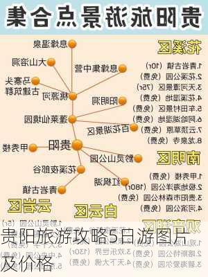 贵阳旅游攻略5日游图片及价格