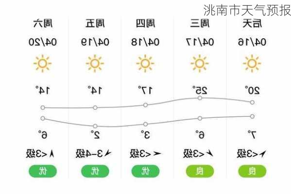 洮南市天气预报