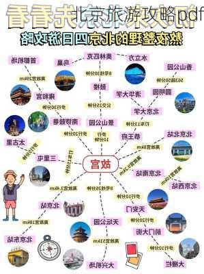 北京旅游攻略pdf