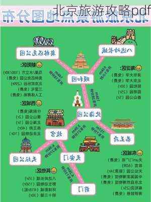 北京旅游攻略pdf