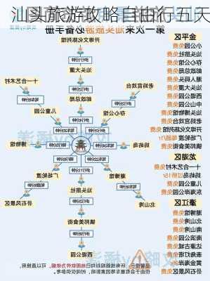 汕头旅游攻略自由行五天