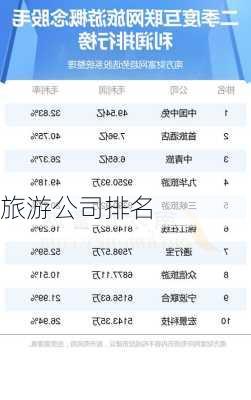 旅游公司排名