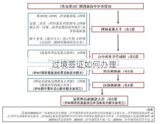 过境签证如何办理