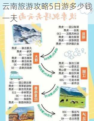 云南旅游攻略5日游多少钱一天