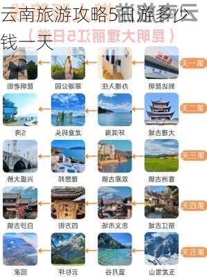 云南旅游攻略5日游多少钱一天