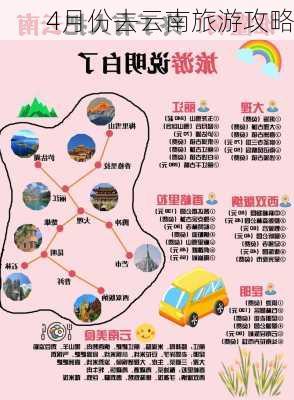 4月份去云南旅游攻略